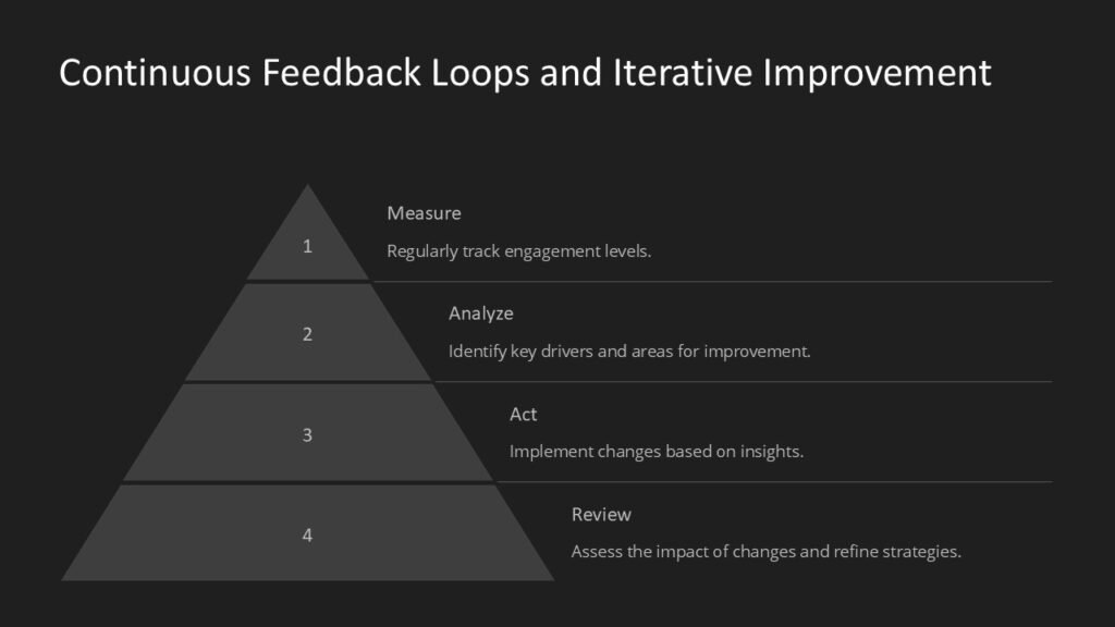 Early Adopter Feedback Loops Drive Iterative Product Improvement